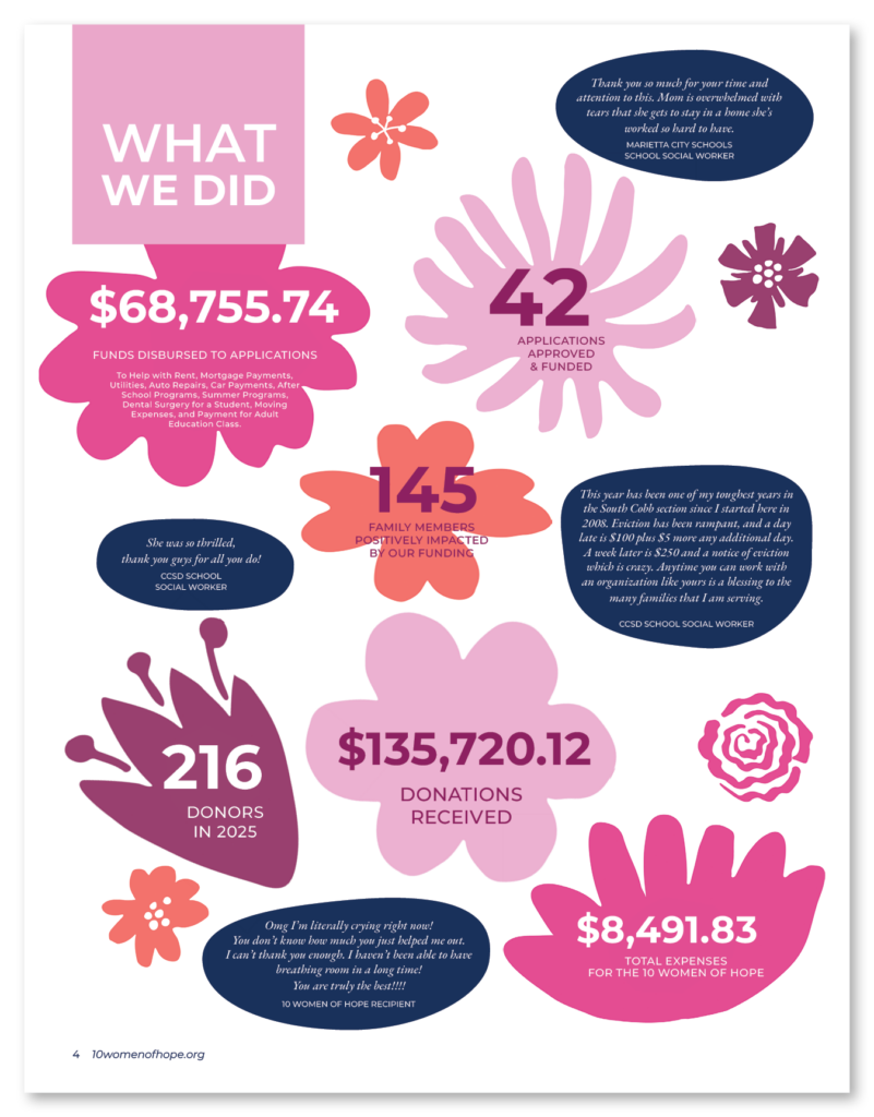 TWOH_2025_Annual Report4